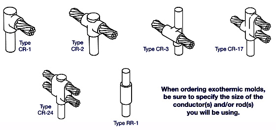 CABLE TO GROUND ROD.